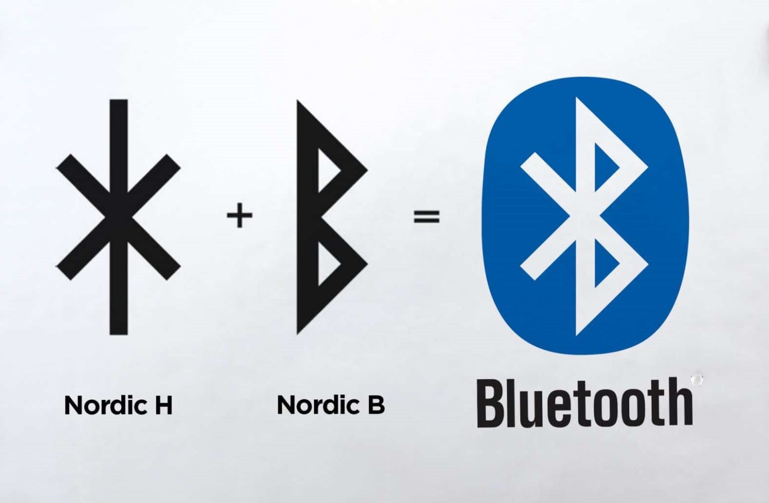 Kas tai Bluetooth